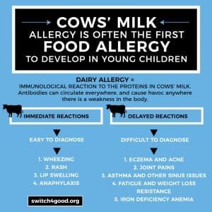 How long does cows milk stay in your system