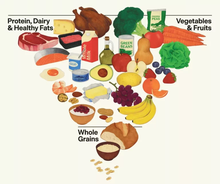 The 2025-2030 Dietary Guidelines for Americans Are Here: Finding the Bright Spots